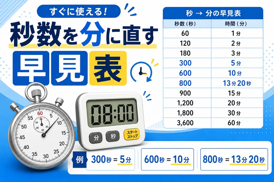 300秒や600秒などの秒数を分に直す早見表とストップウォッチ